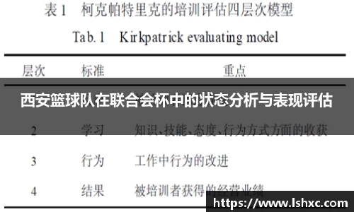 西安篮球队在联合会杯中的状态分析与表现评估